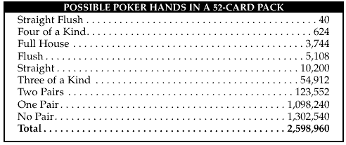 possibl poker hands in a 52 card pack
