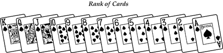 Rank of Cards. K, Q, J, 10, 9, 8, 7, 6, 5, 4, 3, 2, A. (Aces are always low.)
